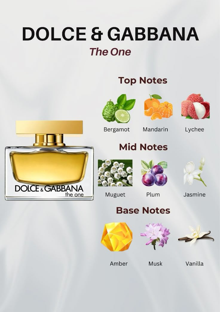 Dolce & Gabbana The One Eau De Parfum Spray