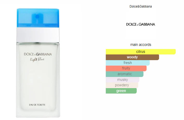 Dolce & Gabbana Light Blue Eau De Toilette Spray
