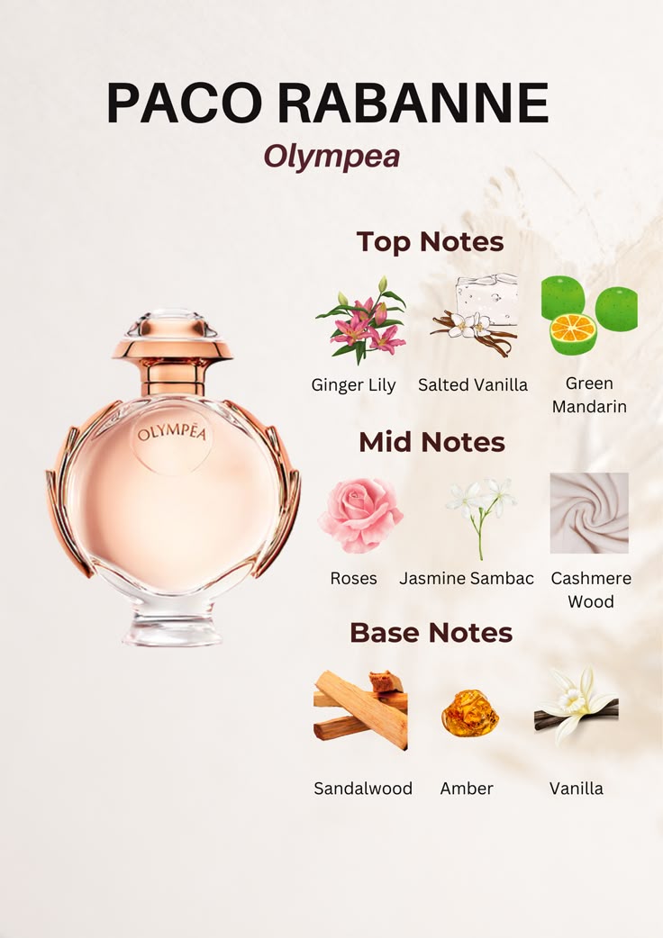 Paco Rabanne Olympea 3 Pc Gift Set