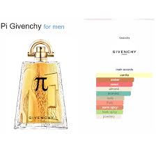 Pi Givenchy for men